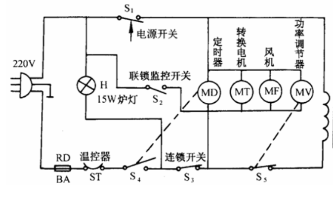 歐姆龍微動開關(guān)D3VJ，實現(xiàn)微波爐聯(lián)鎖監(jiān)控