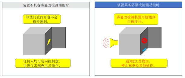 歐姆龍開(kāi)關(guān)和傳感器在EV充電器上的應(yīng)用