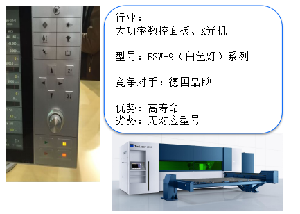 歐姆龍2 LED小型帶燈照光式輕觸開關的應用