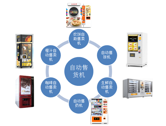 鼎悅電子告訴您歐姆龍產(chǎn)品在販賣機上面的應用