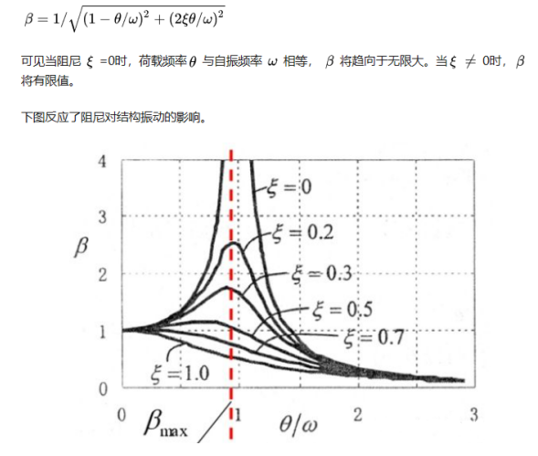 基于2SMPB絕對壓力傳感器的橋梁震動監測