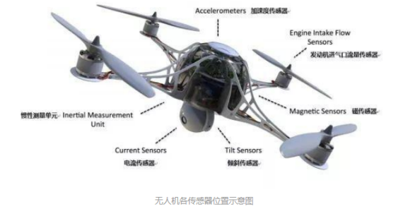 歐姆龍傳感器，貫徹整個(gè)無人機(jī)上的傳感器件